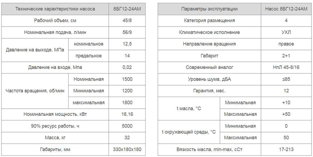 Насос 8БГ12-24АМ