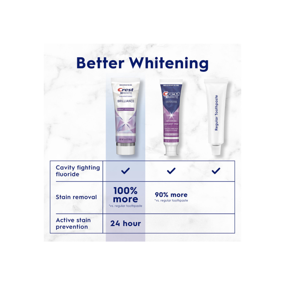 Зубная паста Crest 3DWhite Brilliance Vibrant Peppermint для отбеливания зубов, 4,6 унции