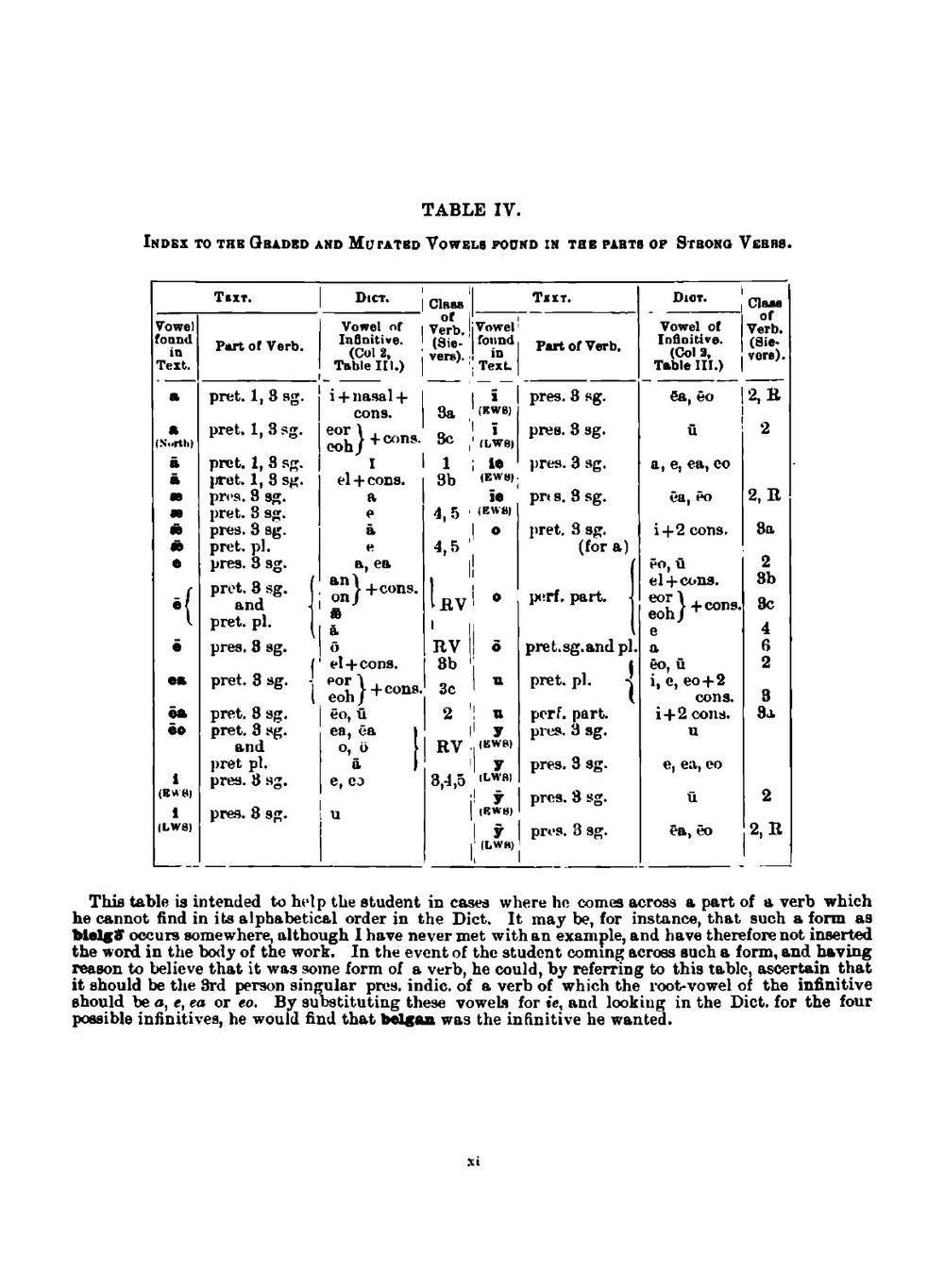 A concise Anglo-Saxon dictionary for the use of students | John R. Clark Hall