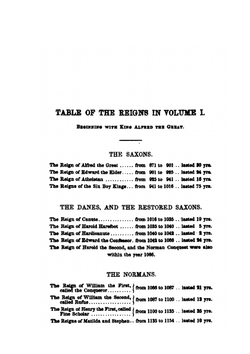 A Child's History of England. Volume 1-2 | Charles Dickens