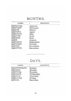 Cipher Code | Sheahan W. A.