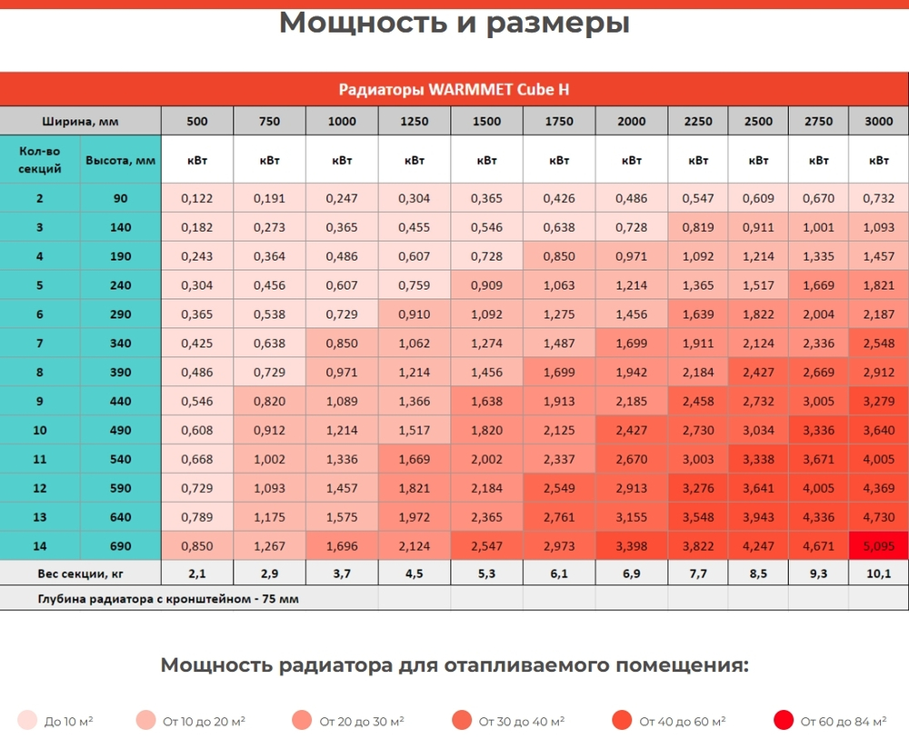 Радиатор WARMMET водяной настенный горизонтальный Cube Н (W) БЕЖЕВЫЙ RAL1015