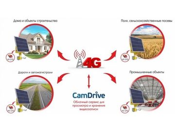 Система видеонаблюдения на солнечной батарее VIDEOMATIC B, фото №836443896