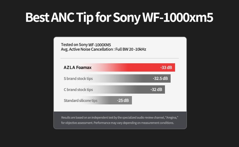 Амбушюры AZLA SednaEarfit Foamax размер ML