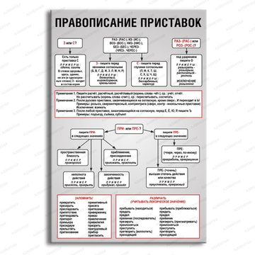 Стенд ПРАВОПИСАНИЕ ПРИСТАВОК 2821