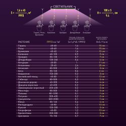 Светильник для растений ЭРА FITO-25W-QLED-FLY подвесной полного спектра 25 Вт