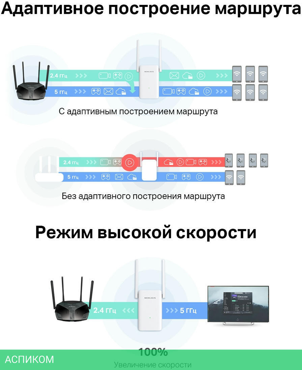 Усилитель Wi-Fi Mercusys ME70X (AX1800)