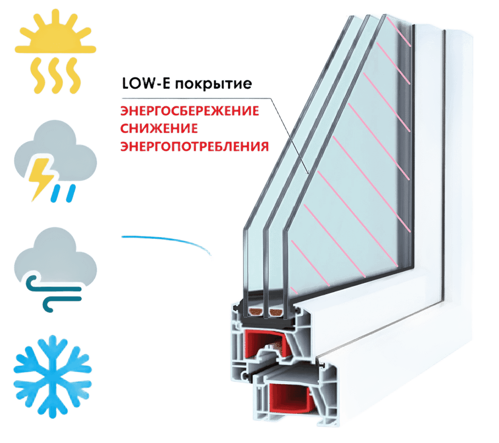 Пластиковое окно трехстворчатое 70 мм 5 камер 3 стекла