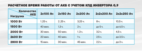 Комплект ИБП SC 3000 INV + GPL 12-150 х 2 шт.