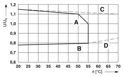2900315 - PLC-RPT-230UC/ 1AU/SEN - Релейный модуль