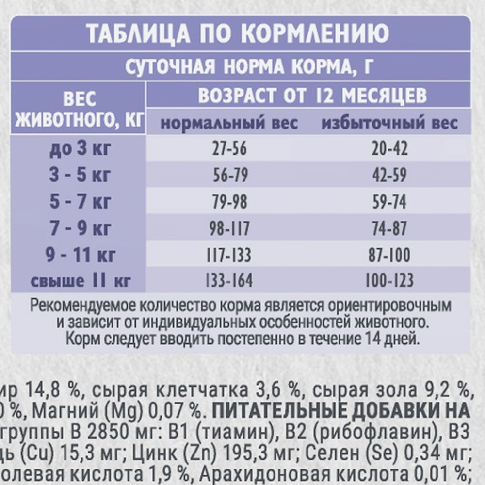 Сухой корм для взрослых кошек Брит BRIT CARE ANTI-HAIRBALL с индейкой и белой рыбой 1,5кг