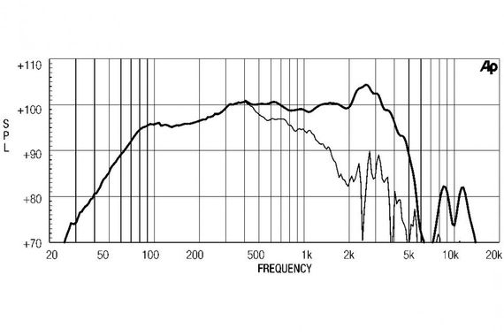 EighteenSound 15ND830/8 динамик, диаметр 15 дюймов, 450Вт