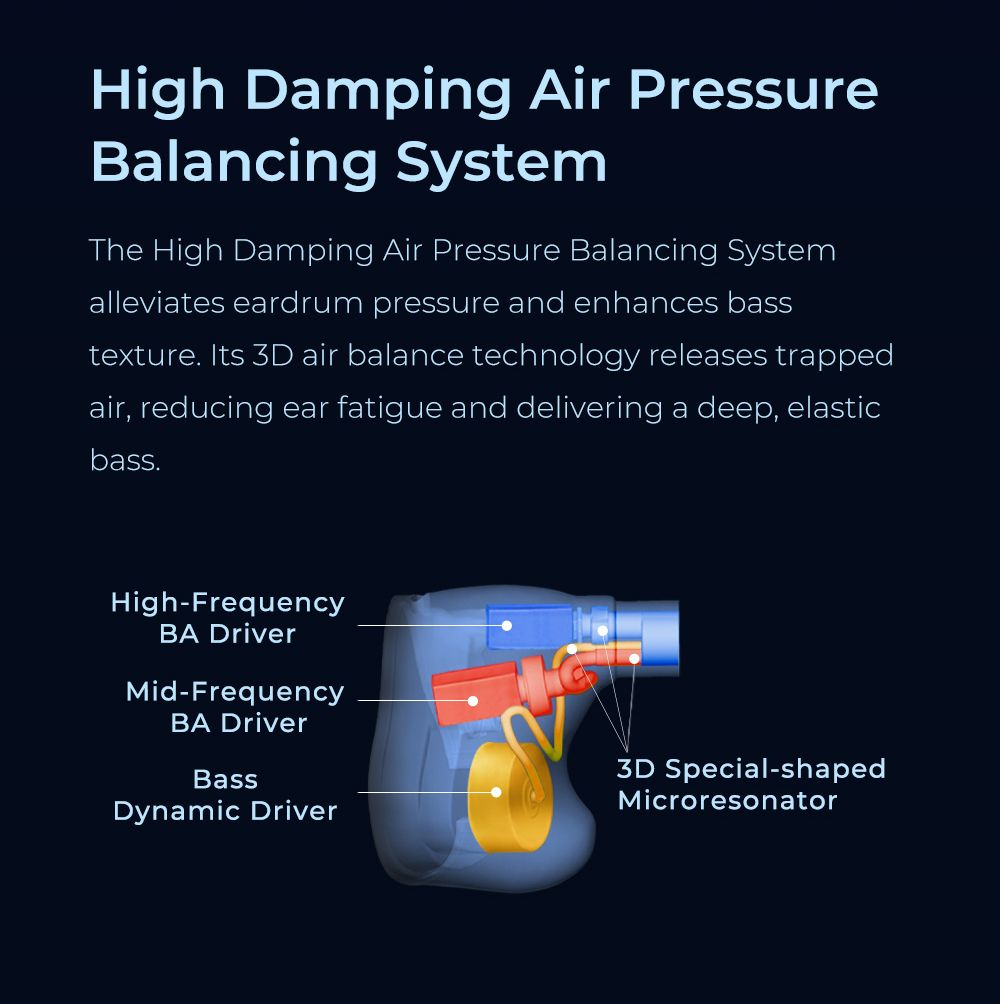 Наушники AFUL Explorer 3.5mm