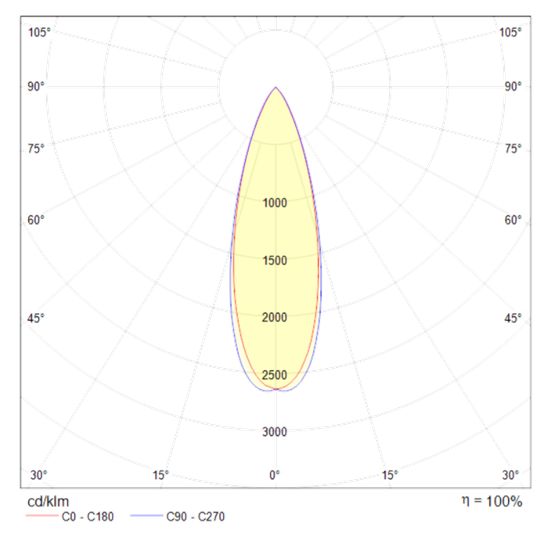 Подвесной светильник Technical P067PL-L5RG3K