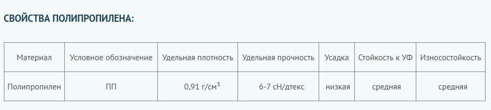 Шнур плетеный ЯКОРНЫЙ 12,0 мм, 1700 кгс, 45 м, евромоток