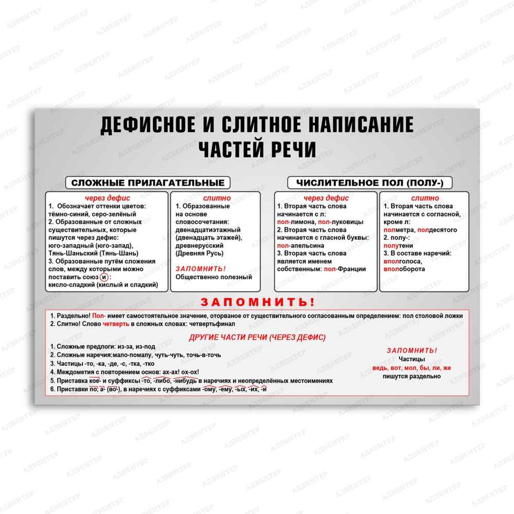 Стенд Дефисное и слитное написание частей речи 2823