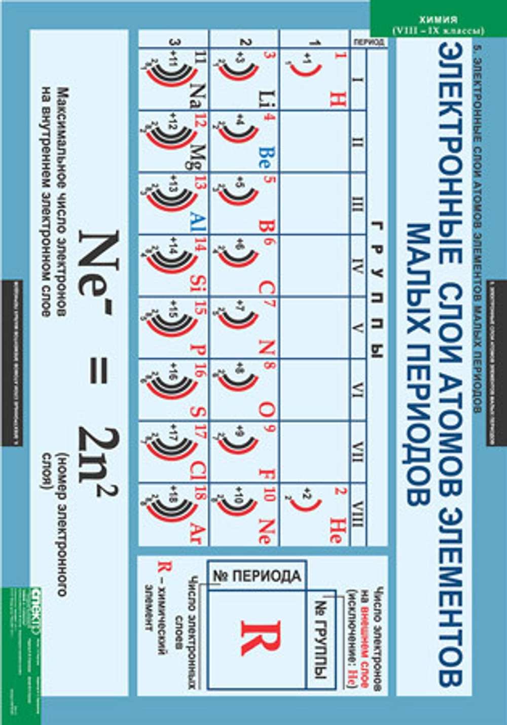 Комплект таблиц «Химия 8-9 класс»; 20 таблиц
