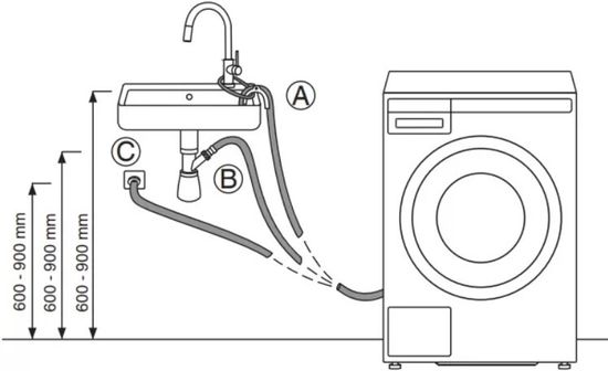 Стиральная машина Asko W2084.W/1