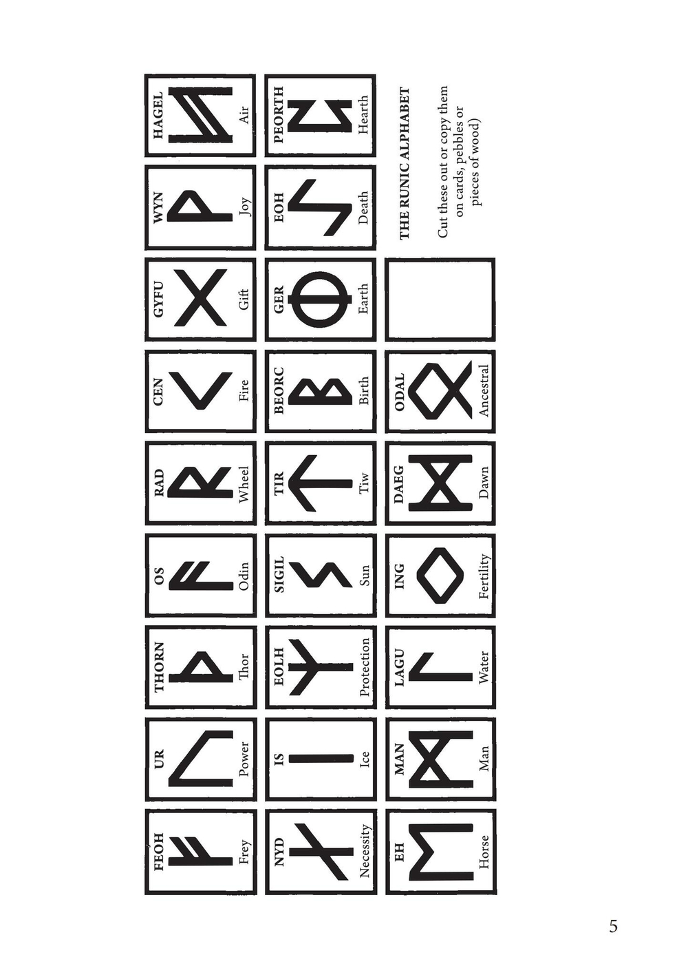 Мудрость рун