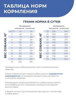 Корм для средних и крупных собак VD Urinary OX, 800 гр
