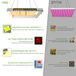 Светодиодная лампа полного спектра для выращивания растений, комнатное гидропонное освещение для выращивания   растений в теплицах Mars Hydro TS600 100 Вт (ПОД ЗАКАЗ)