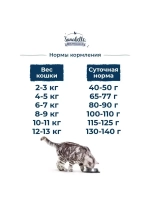 Sanabelle GRANDE (Санабель Гранде) корм сухой для кошек 10 кг.