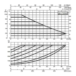Насос циркуляционный промышленный DAB EVOPLUS B 100/280.50 M, 60150973
