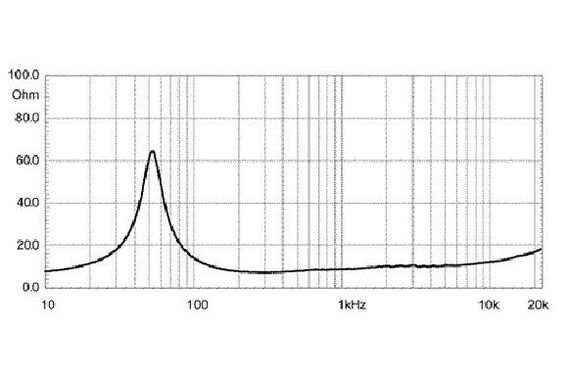 EighteenSound 12NMB420/8 динамик, диаметр 12 дюймов, 300Вт