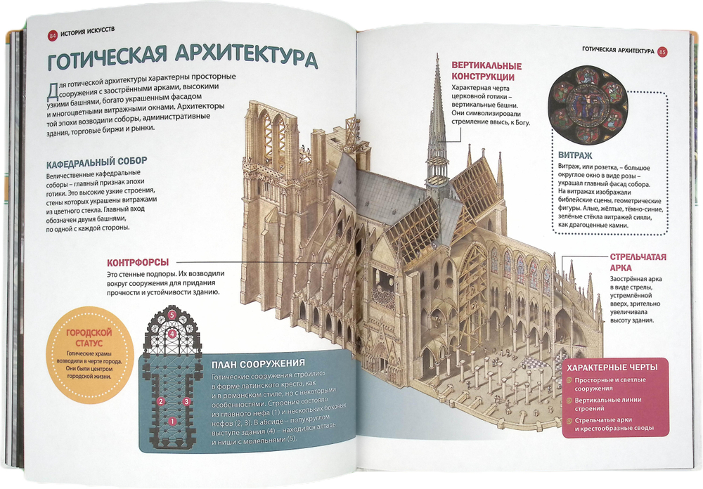 Мастера живописи и история искусств
