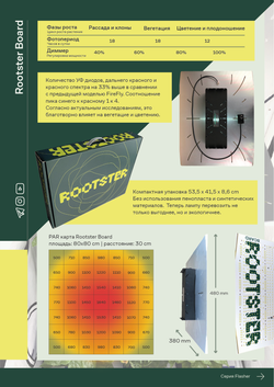 LED лампа Rootster (ex. Big Cock Design) Quantum Board Rootster 250W