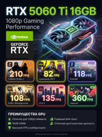fps-rtx5060ti16