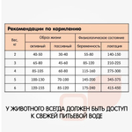 Корм для собак сухой полнорационный корм Наша Марка, для взрослых собак мелких пород, с цыпленком и овощами, 12 кг