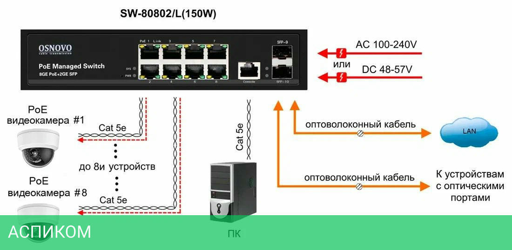 Коммутатор Osnovo SW-80802/L150W