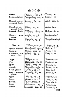 Словарь на шести языках | Сборник