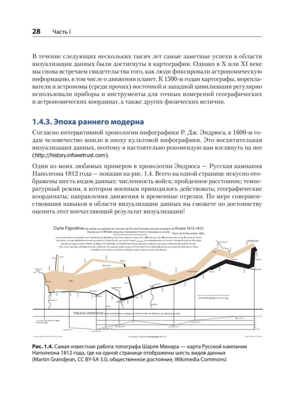 Визуализация данных для профессионалов. Дизайн понятных диаграмм и дашбордов