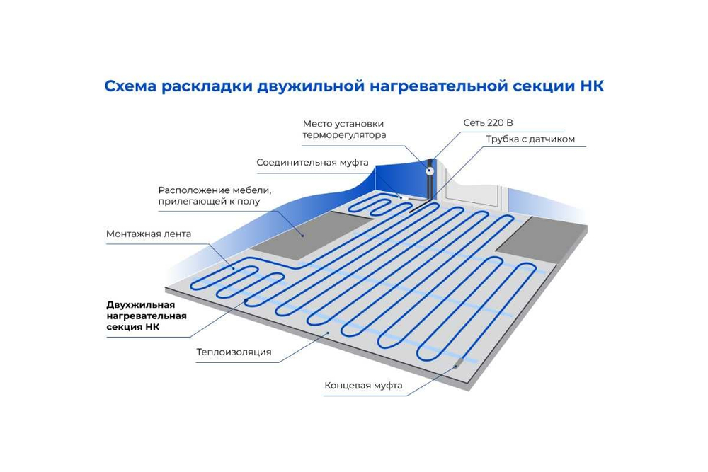 Нагревательный кабель SKAT HT-41-800