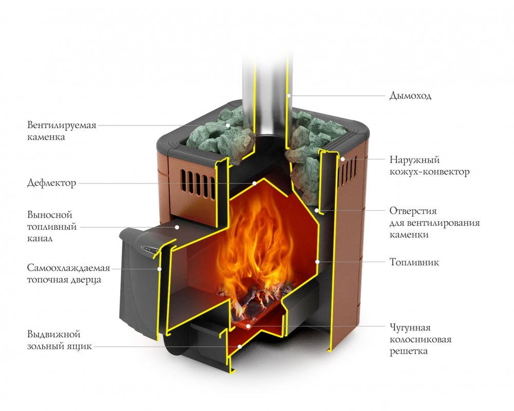 Банная печь Оса Carbon шоколад