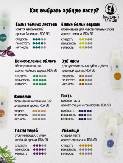 Зубная паста Голодный Леший "Балка тёмных листьев", 50 мл