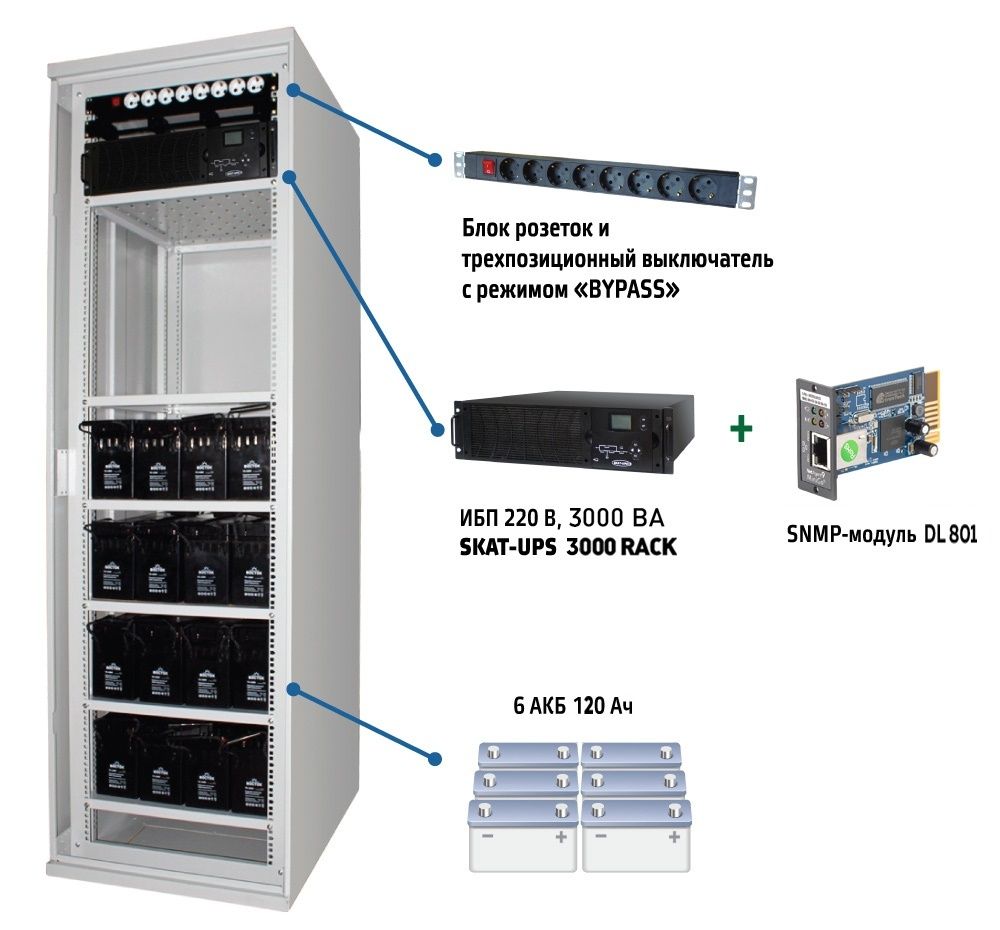 SKAT-UPS 3000 SNMP комплекс ИБП Бастион