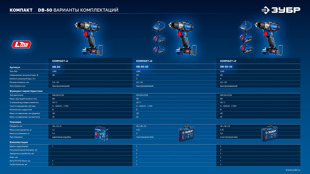 ЗУБР КОМПАКТ #2 20 В, 50 Н·м, 2 АКБ LMS (2 А·ч), бесщеточная дрель-шуруповерт, кейс, ПРОФЕССИОНАЛ (DB-50-22)