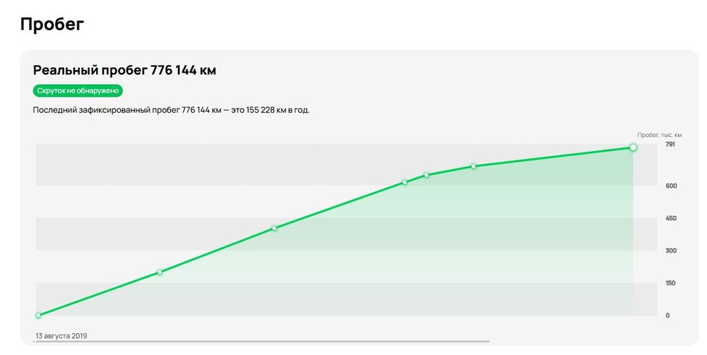 Двигатель MX13 480 л.с Euro 6 2019 года.