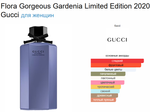 Flora Gorgeous Gardenia Limited Edition 2020 Gucci 100ml (duty free парфюмерия)