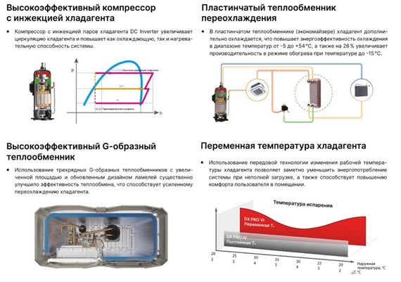 Наружный блок VRF системы Kentatsu KTRA670HZAN3 — (3)