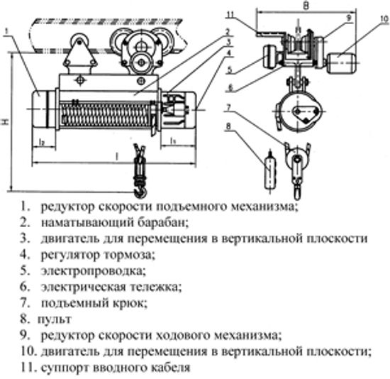 Таль электрическая TOR ТЭК (CD) г/п 1,0 т 18 м