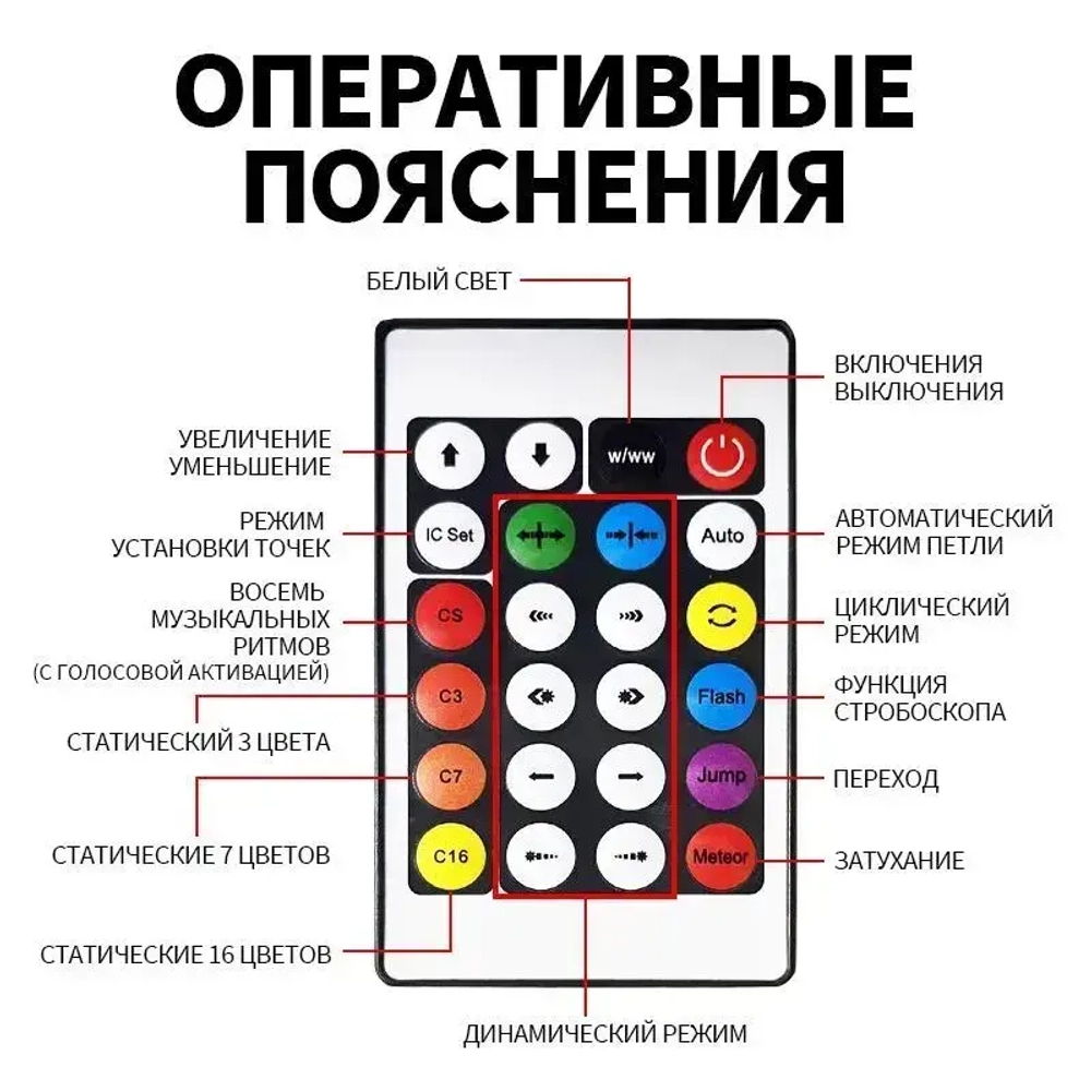 Светодиодная лента, 20м, с пультом, USB-порт, 200 LED, IP67,10 LED/м, RGBлента светодиодная/