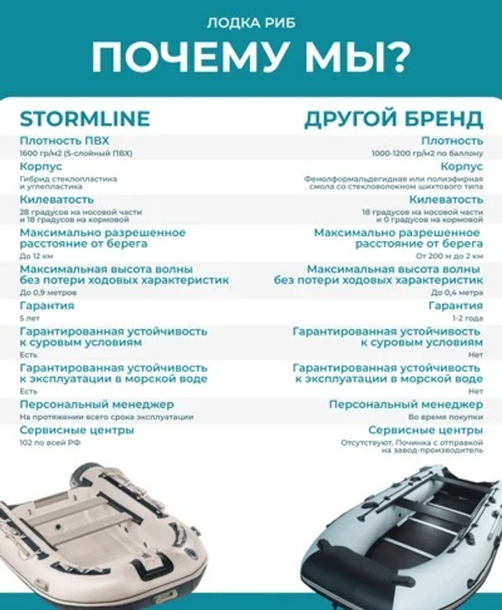 Лодка ПВХ STORMLINE HEAVY DUTY AL 380