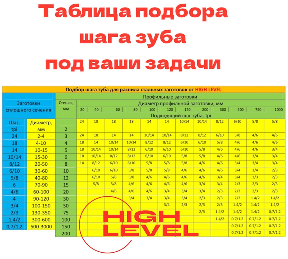 Полотно ленточное биметаллическое HSS 1440x13x0,65 мм 18 tpi для OPTIMUM OPTIsaw SP 13V