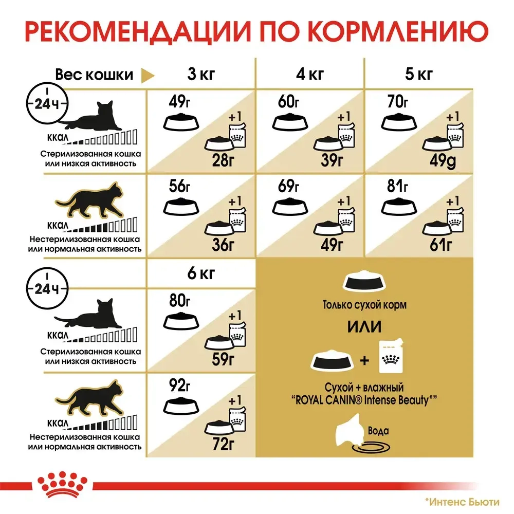Сухой корм для кошек Royal Canin Sphynx породы Сфинкс старше 12 месяцев 400г