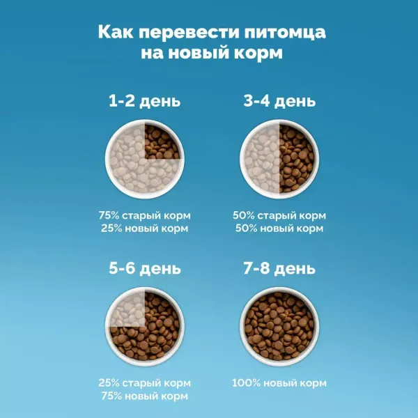 Сухой корм DELICADO CAT STERILISED RABBIT для стерилизованных кошек с кроликом