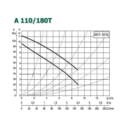 Насос циркуляционный бытовой DAB A 110/180 T, 505808601